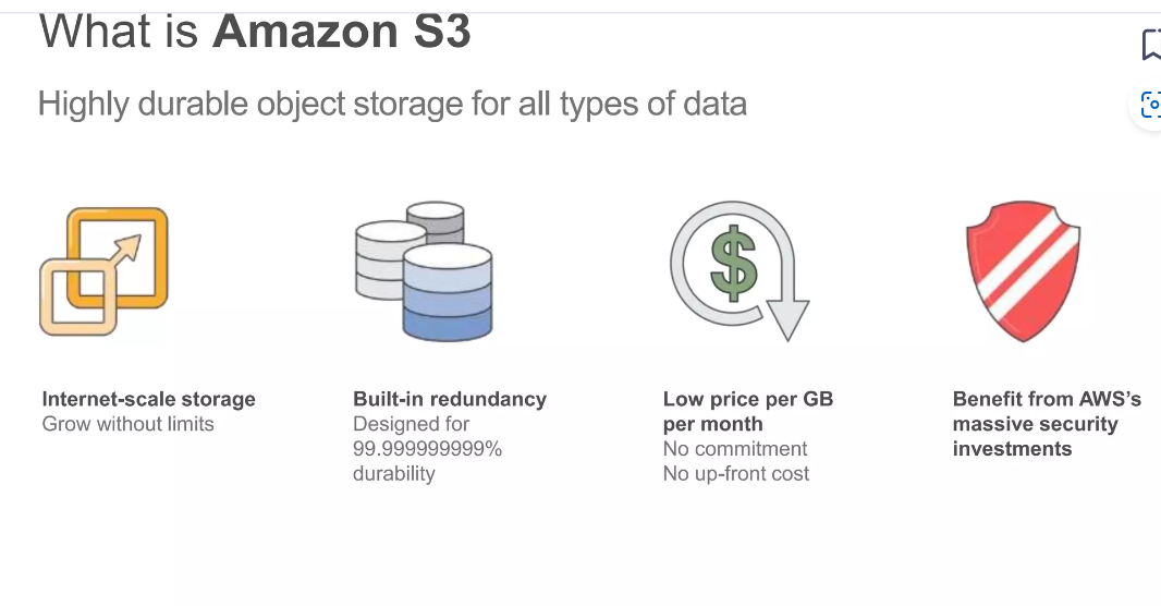 AWS S3 Features