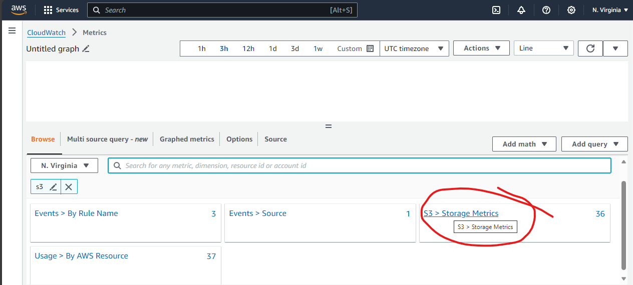 AWS Cloudwatch metrics