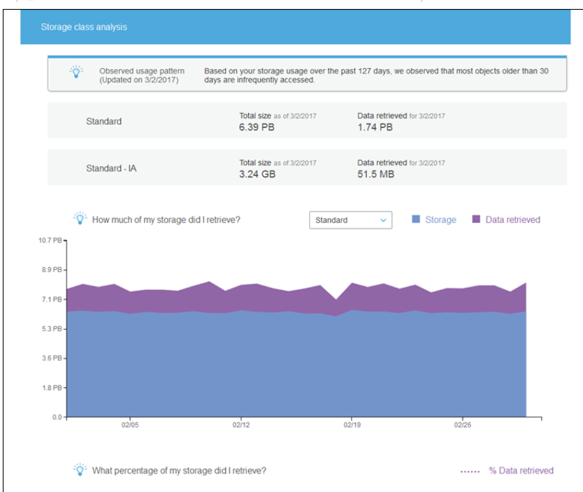 aws s3 storage_analytics