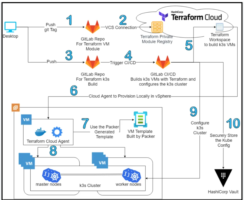 Terraformvsphere