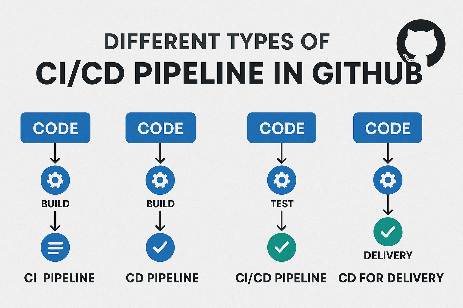 CICDPipelineGithub